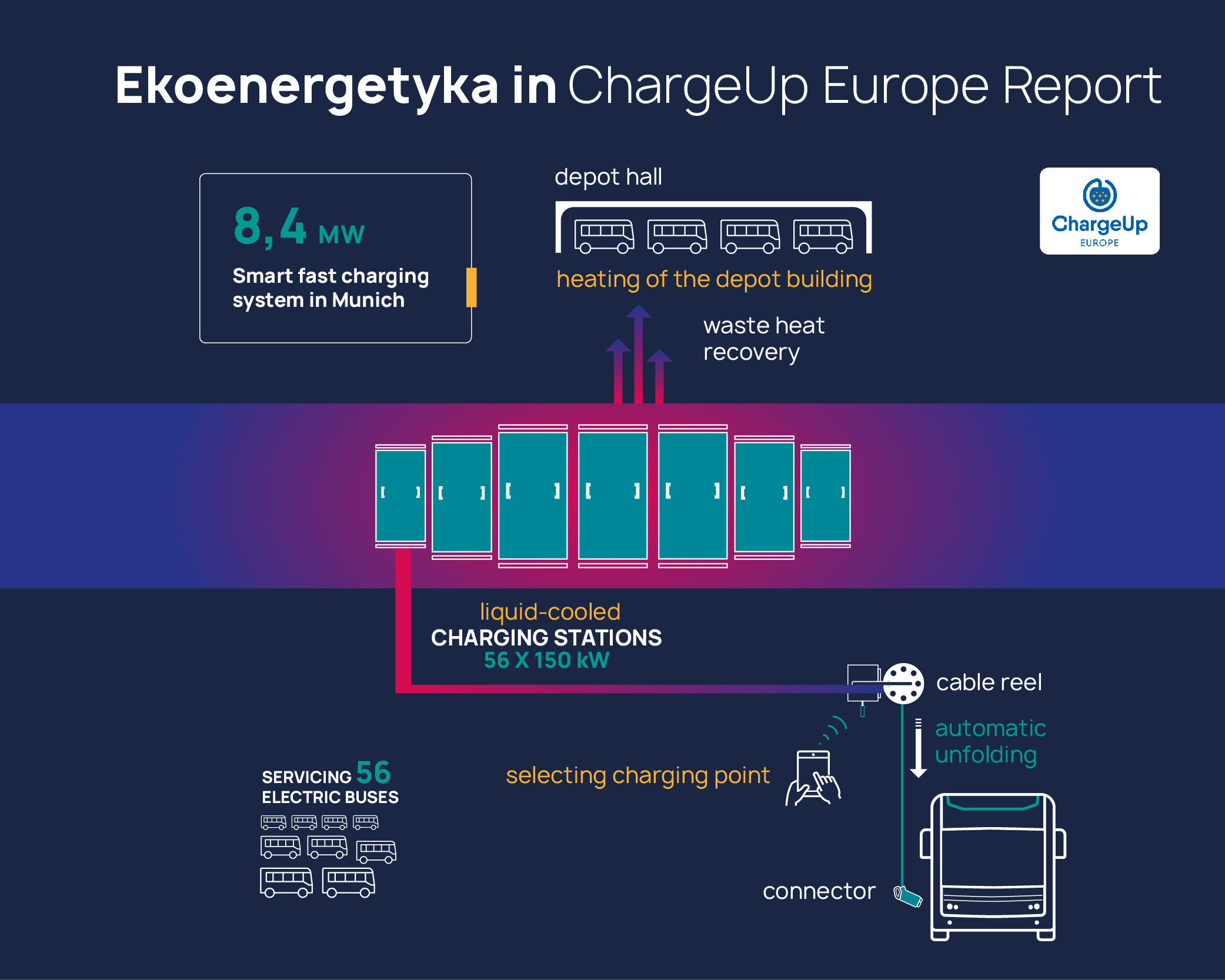chargeup report, Ekoenergetyka